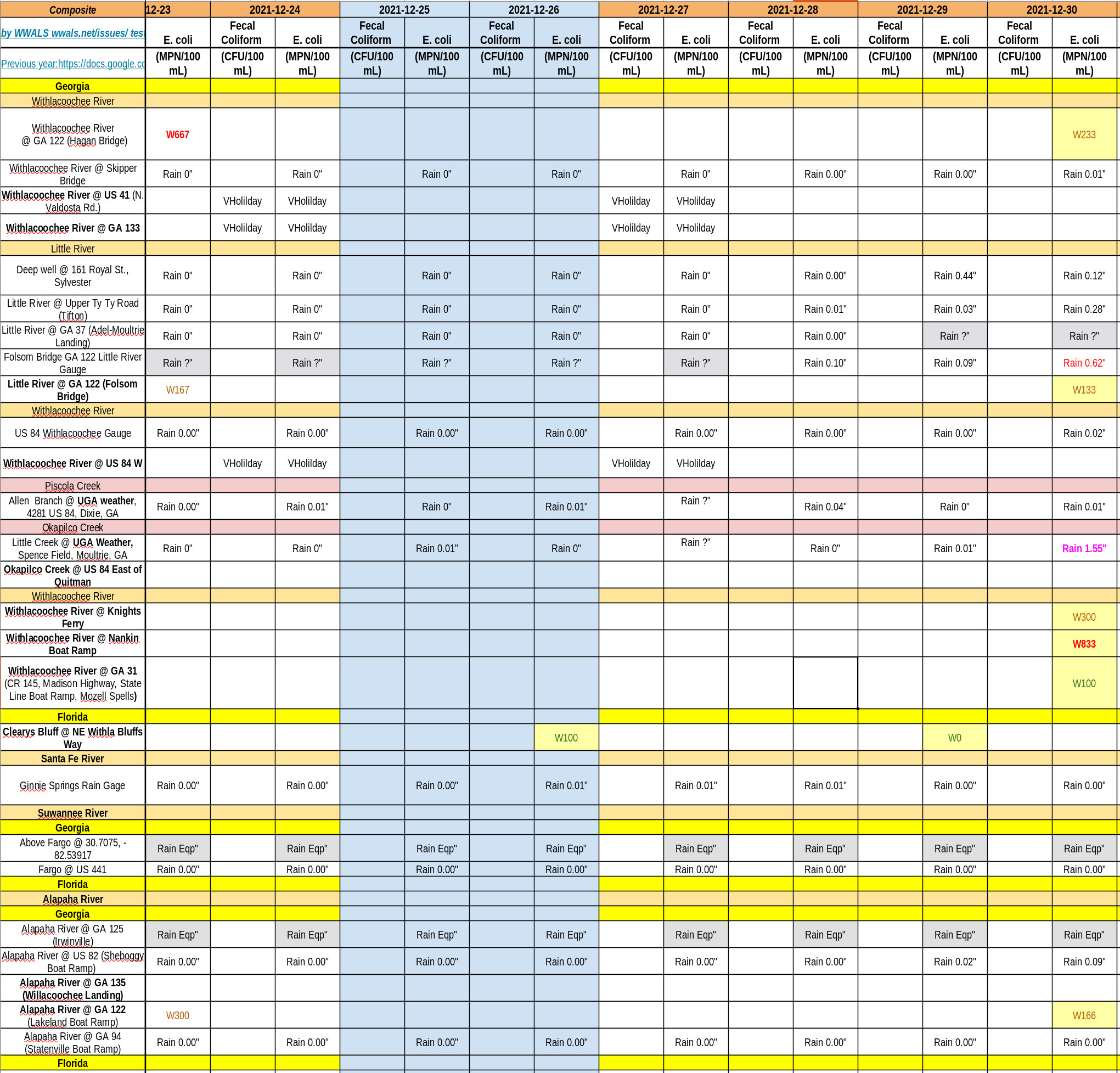 [Mostly Good, Charts 2021-12-30]