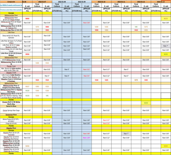 Good Thursday, Charts 2022-01-13