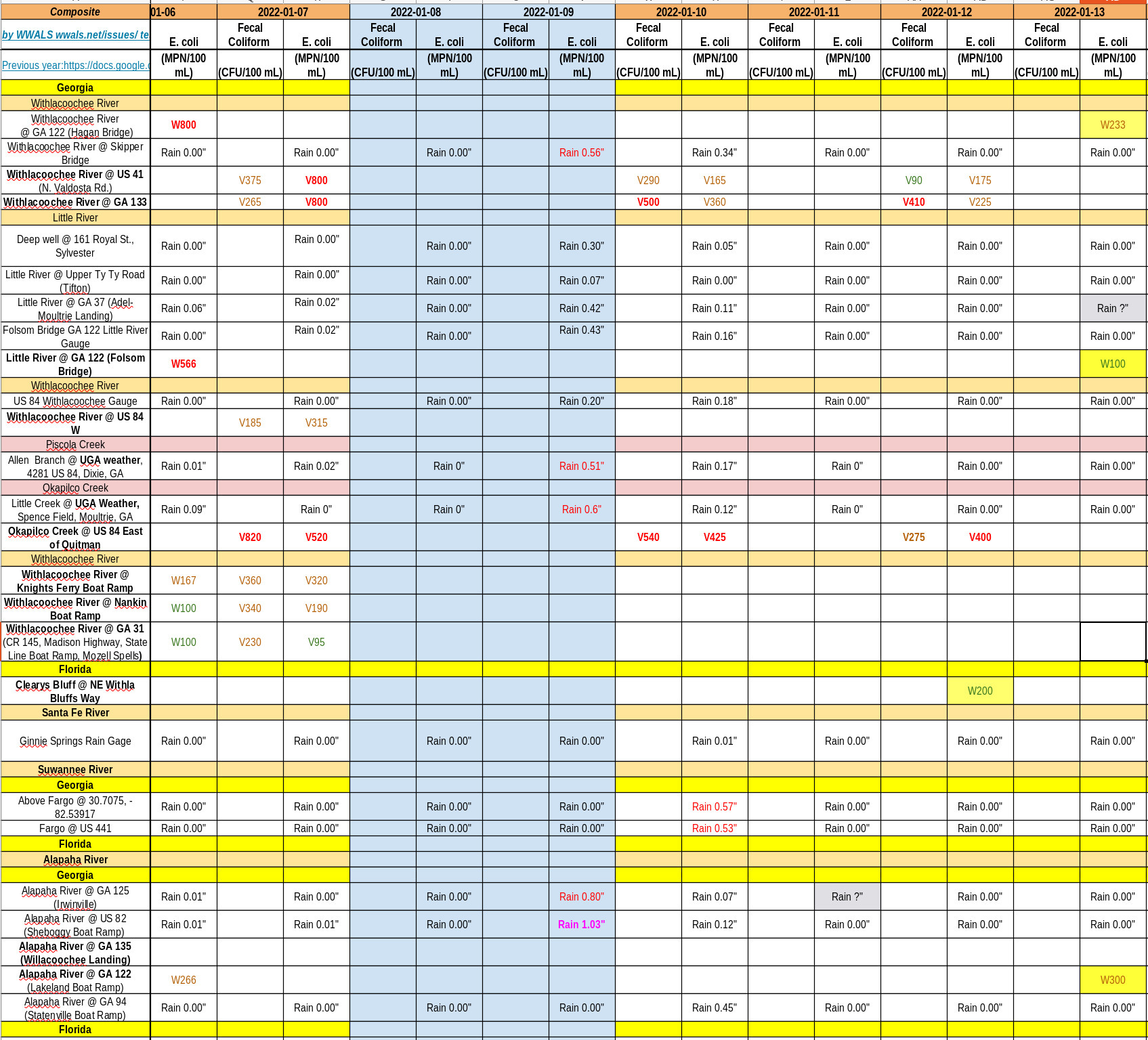 [Good Thursday, Charts 2022-01-13]