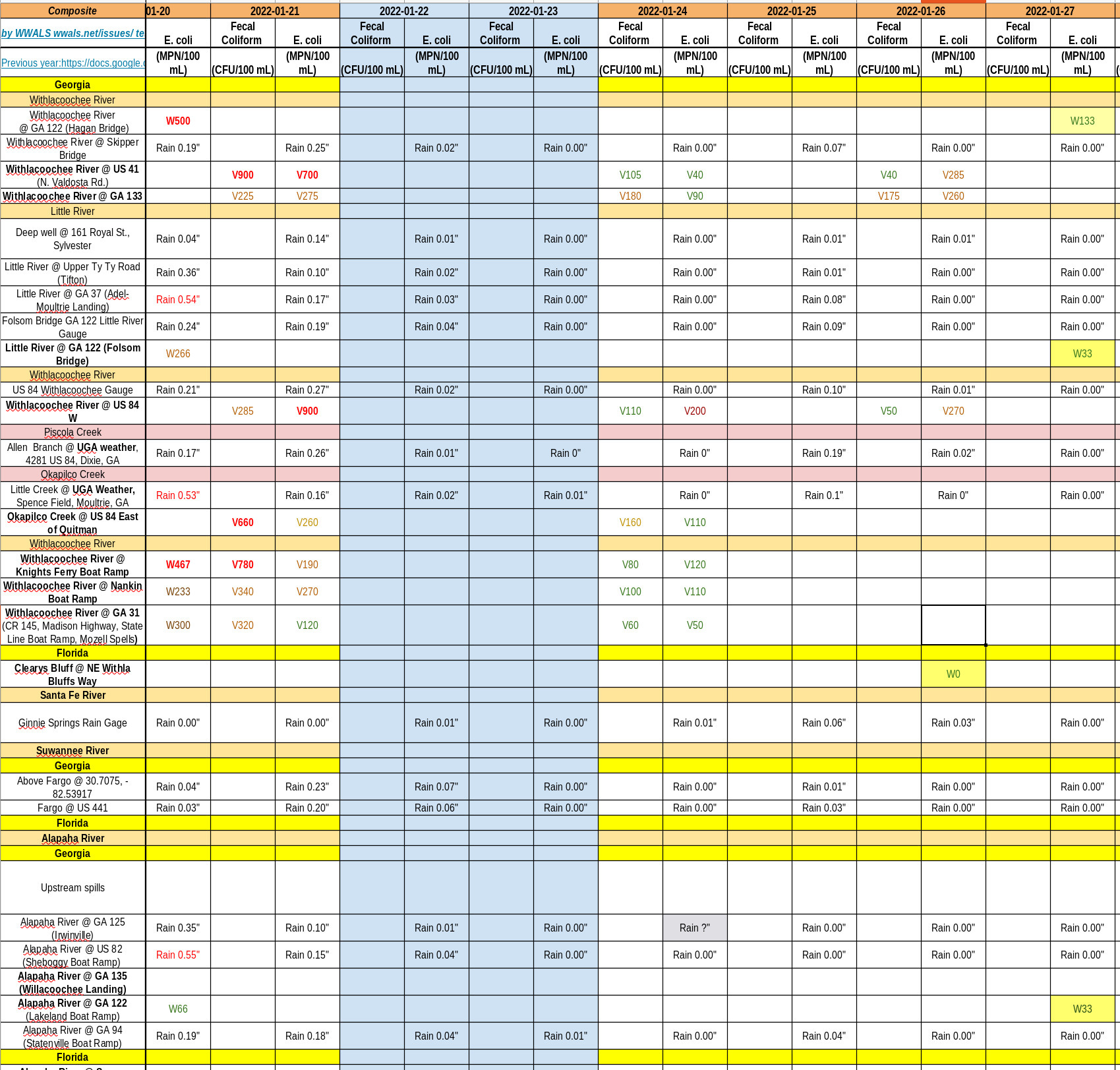 [Good River Water Quality, Charts 2022-01-16]