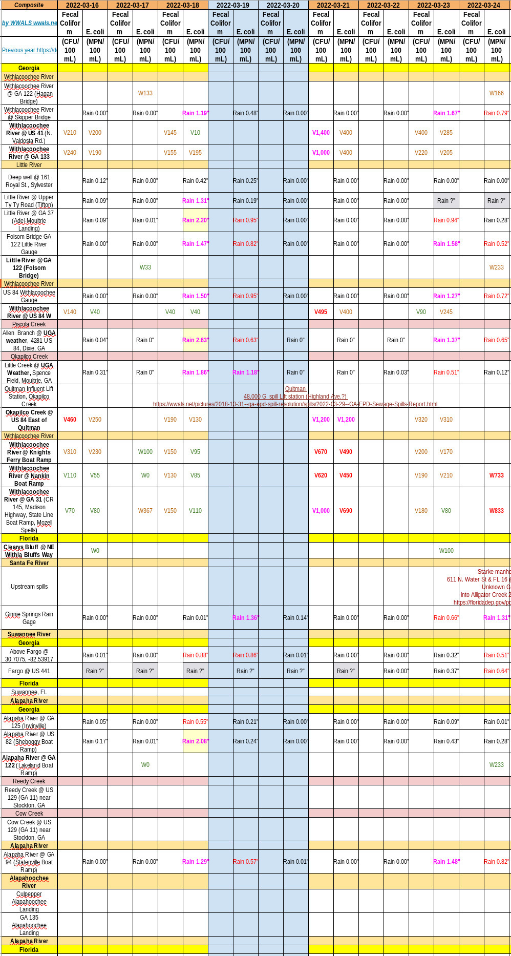 [Quitman Spill, Charts 2022-03-20]