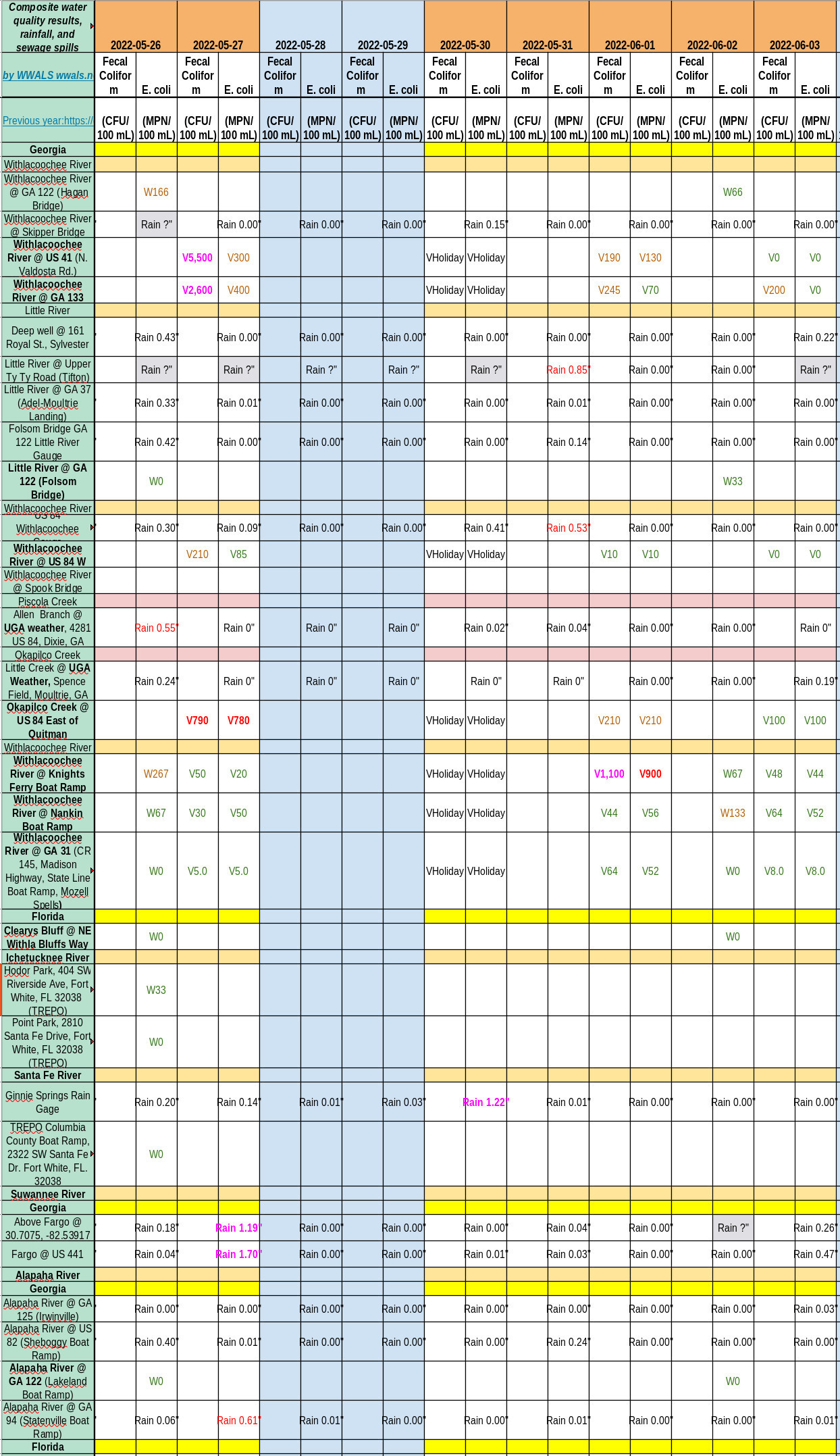 [Bad GA 133, Withlacoochee River @ GA 133 Charts 2022-05-26]