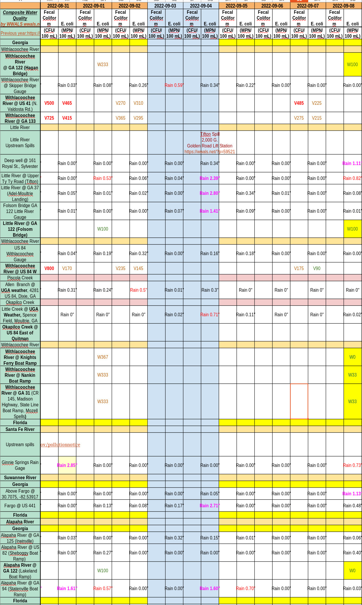 [Chart: Good water quality results 2022-09-08]