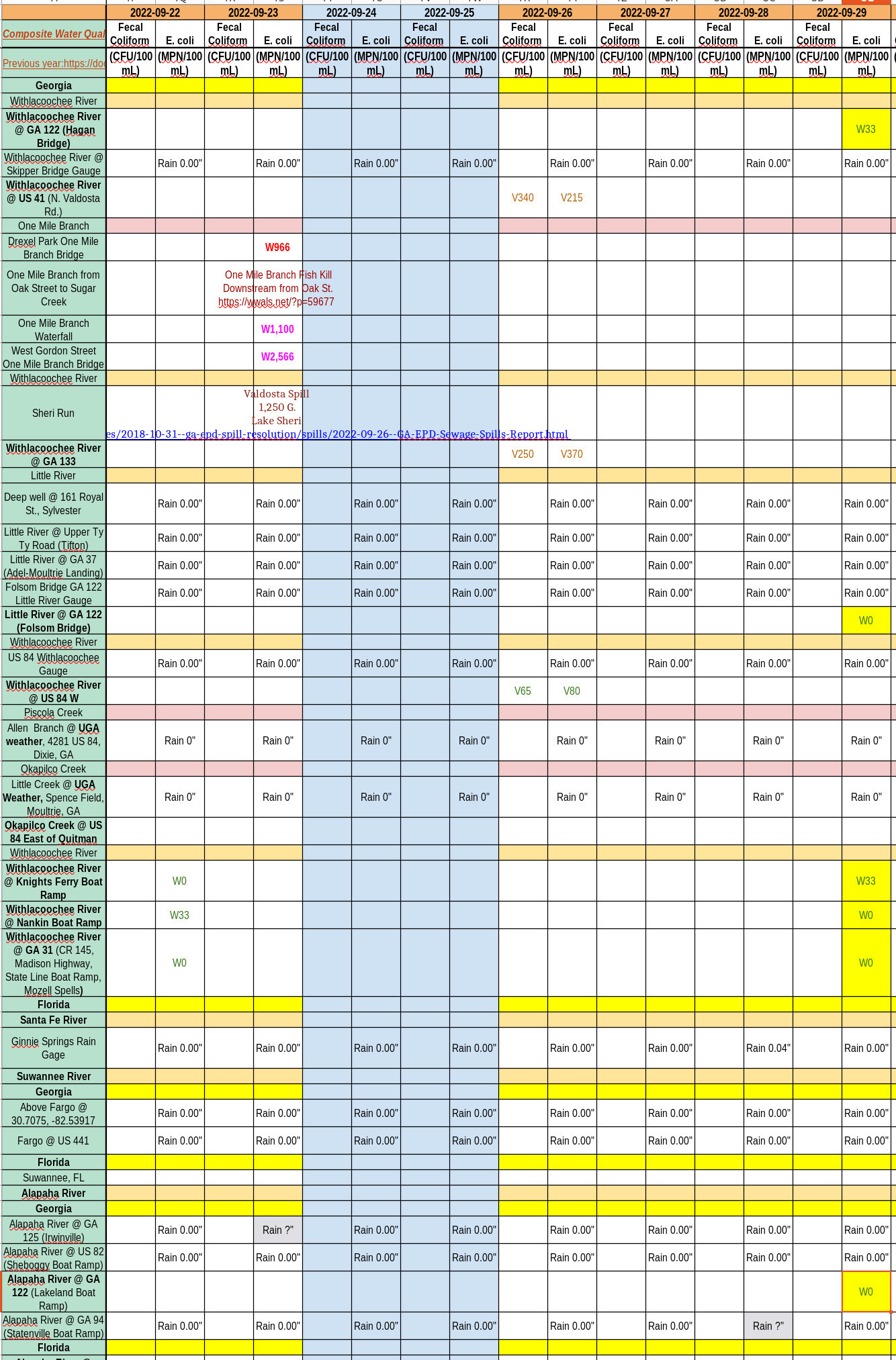 [Good Water Quality, Charts 2022-09-29]