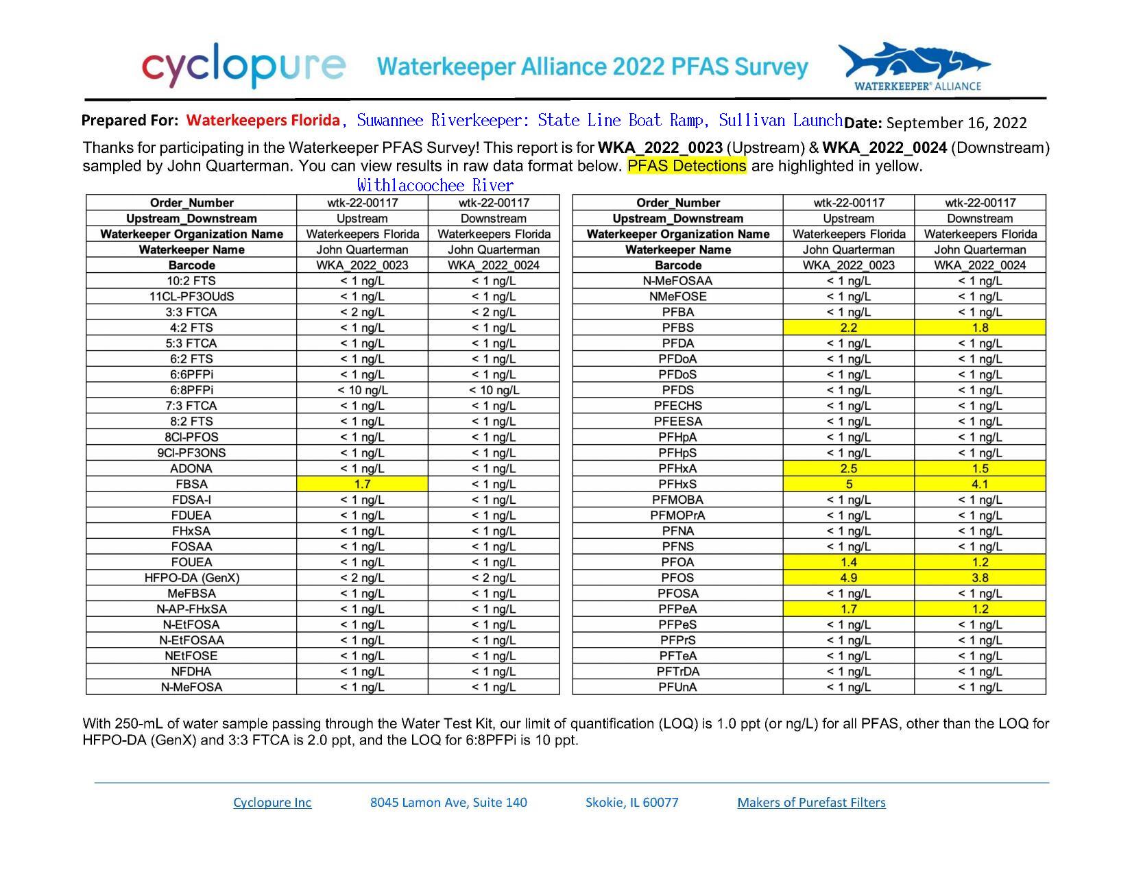 [Florida results: State Line Boat Ramp and Sullivan Launch]