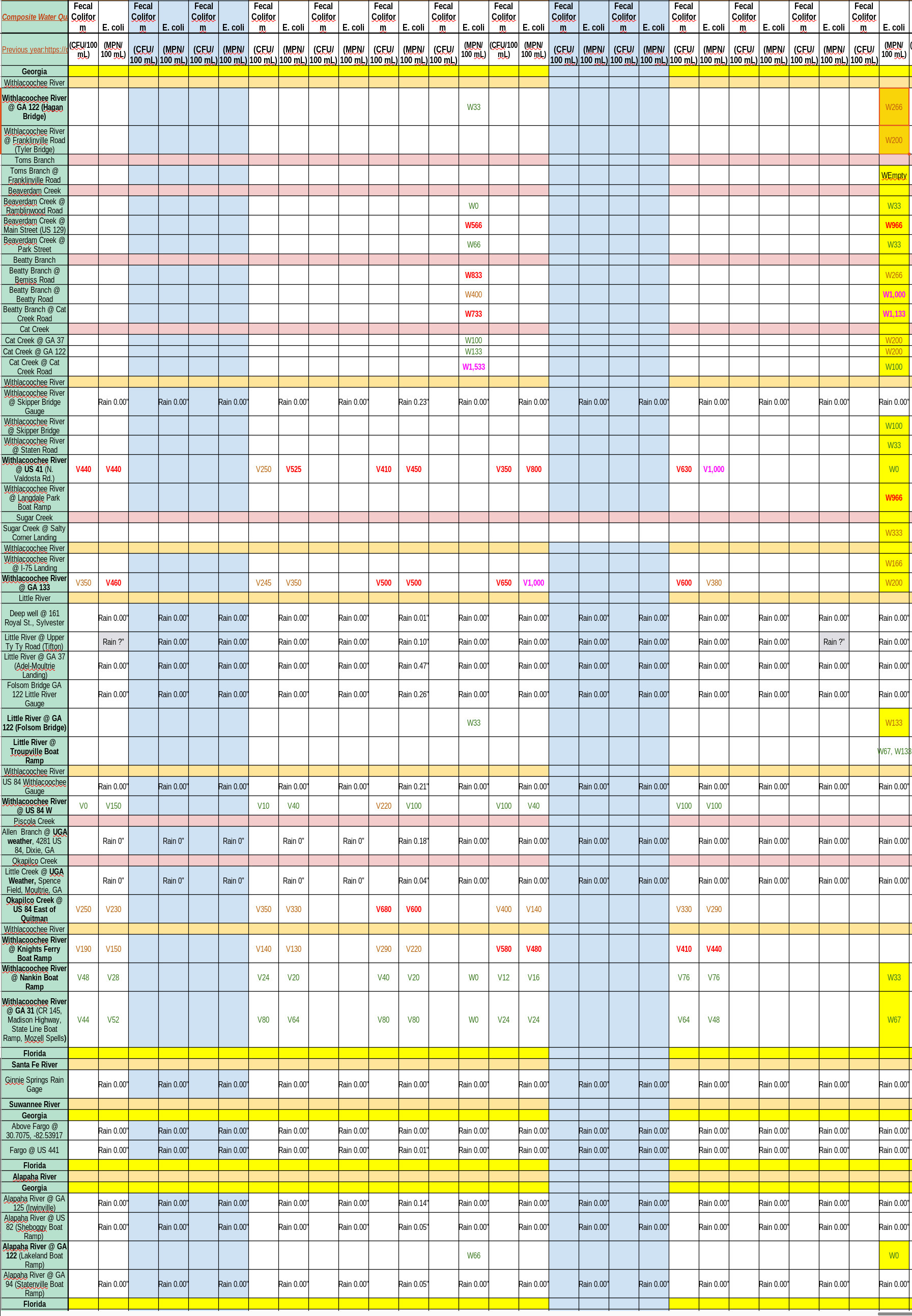 [Chart: Bad Creeks, OK River water quality 2022-11-03]