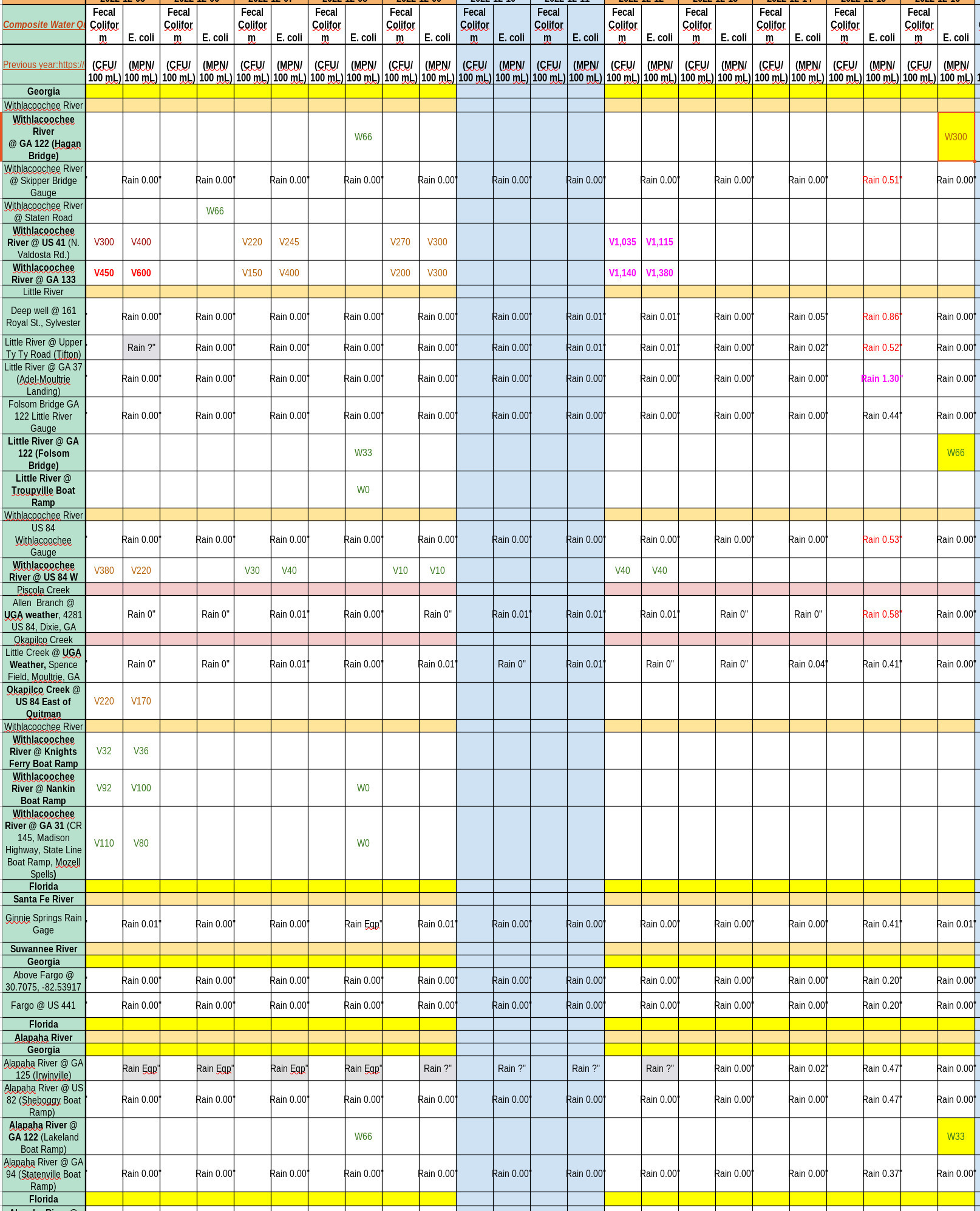 [Pretty Clean, Charts 2022-12-16]