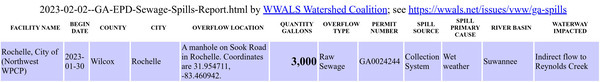 [Rochelle spill in GA-EPD Spill Report 2023-01-30]