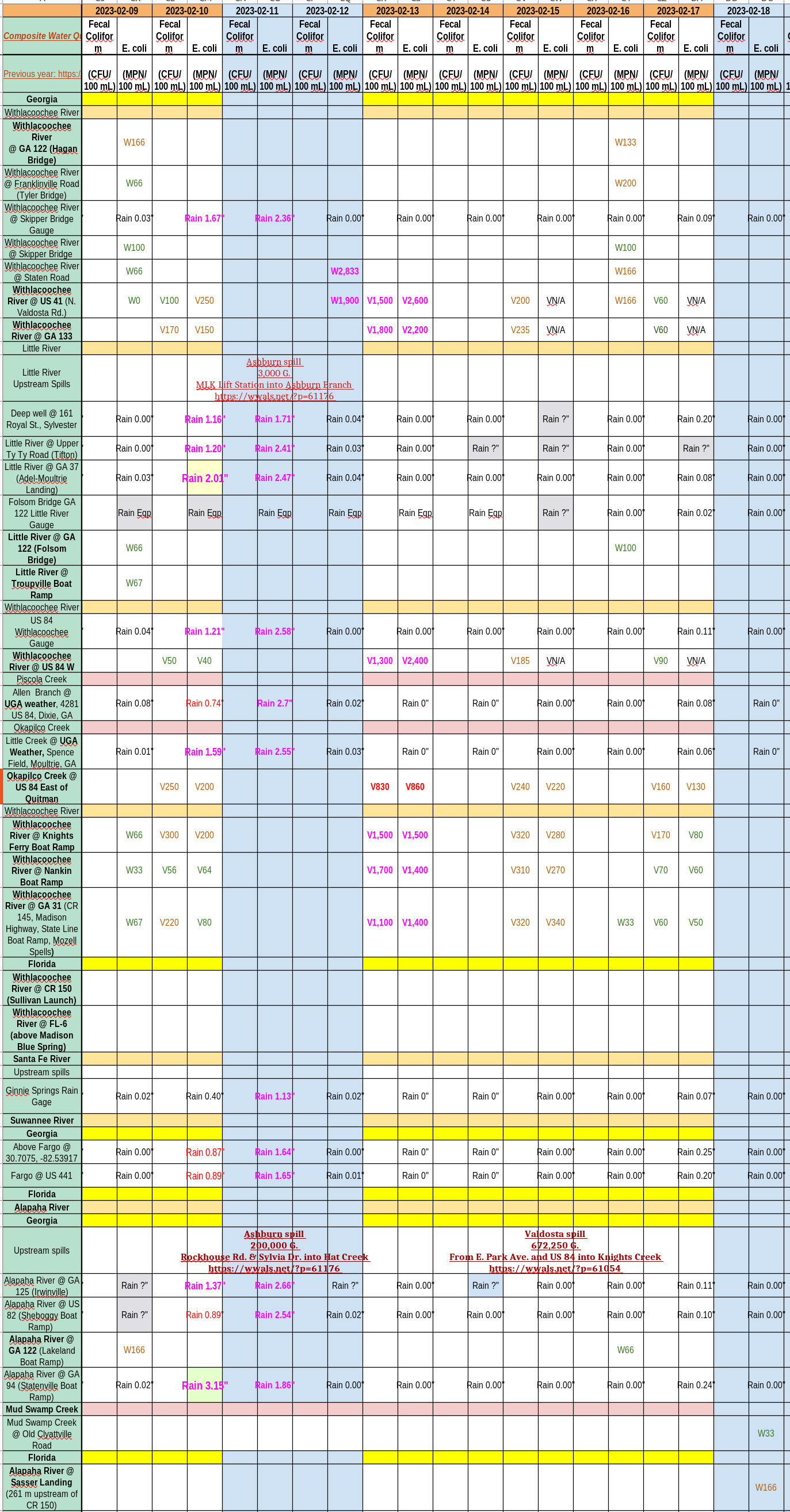 [Chart: Ashburn spills 2023-02-11]