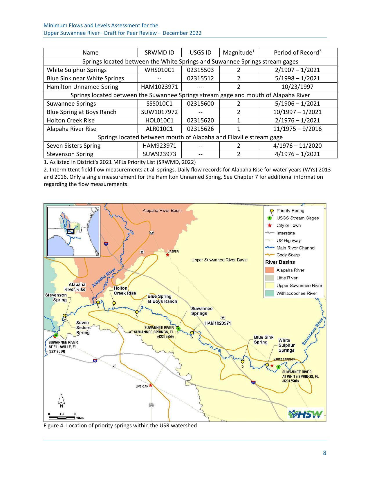Figure 4. Location of priority springs within the USR watershed