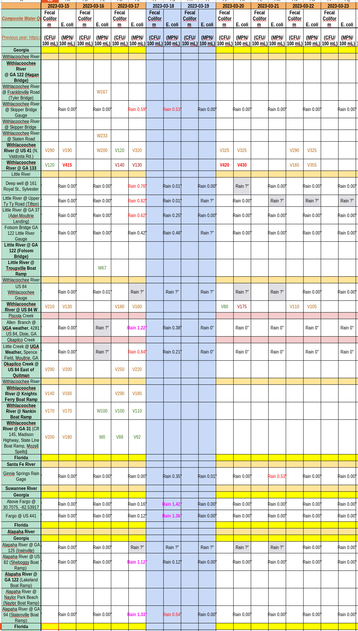 [Chart: Clean Withlacoochee River 2023-03-22]