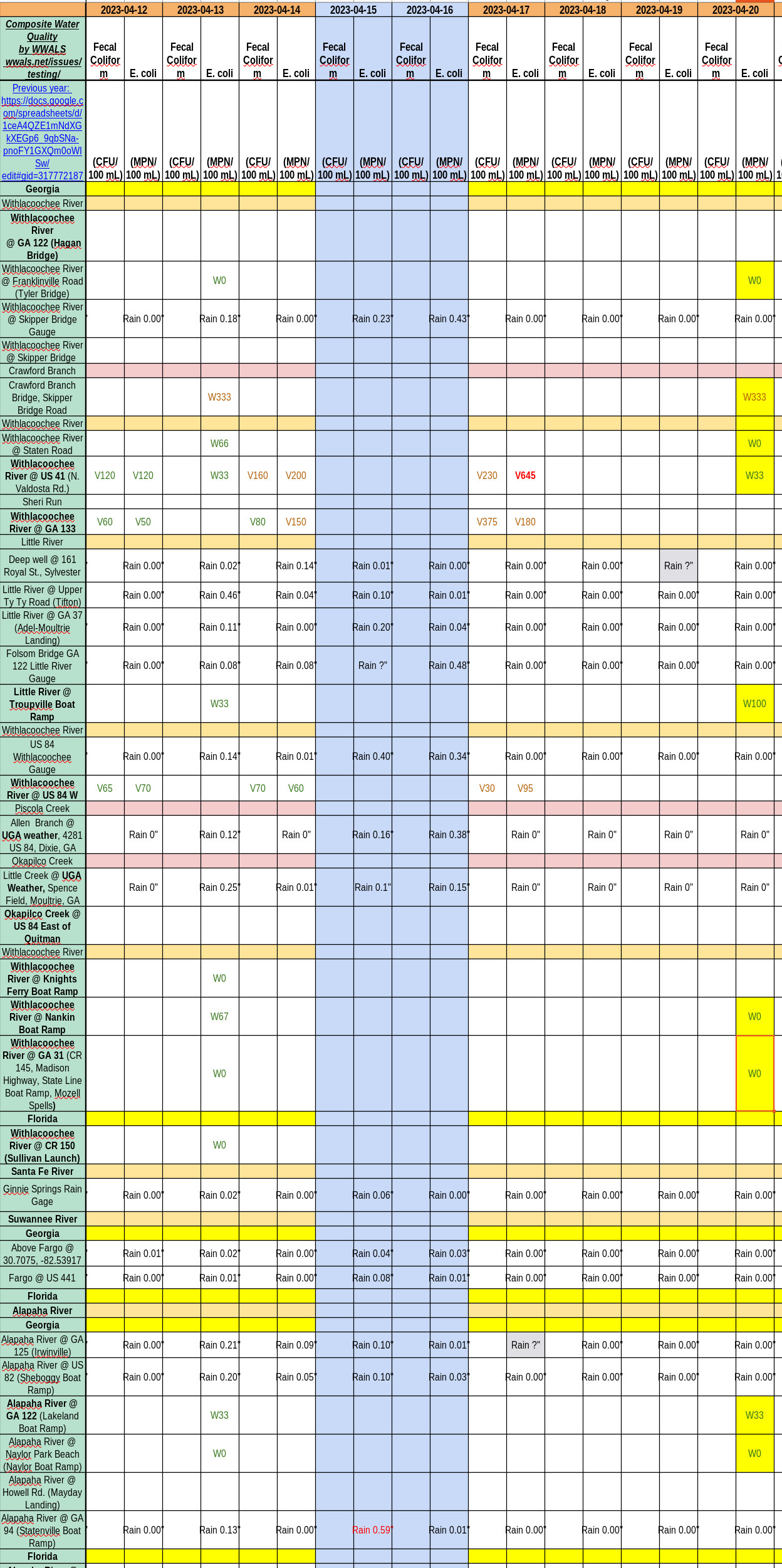 [Chart: Clean Rivers 2023-04-20]
