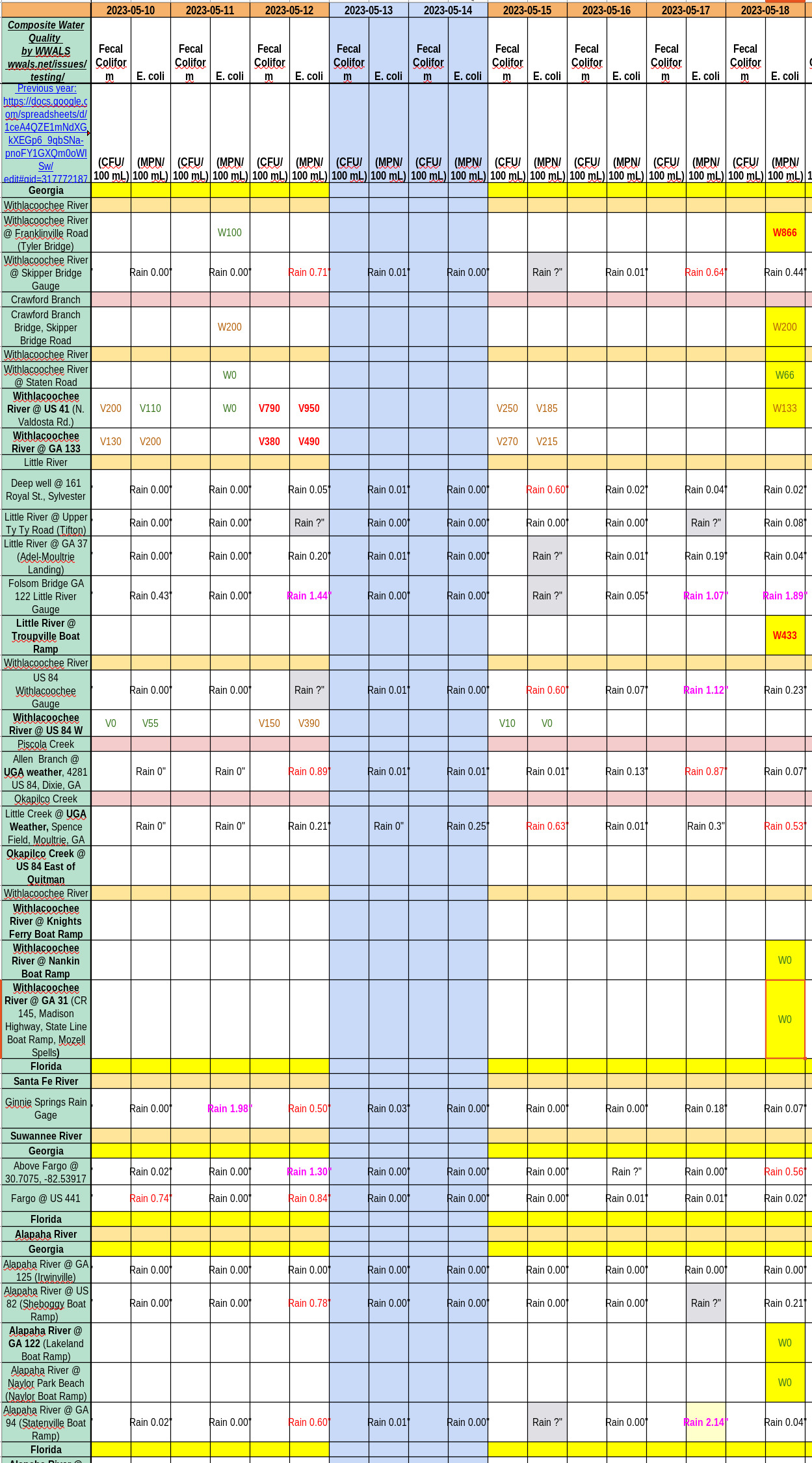 [Chart: Bad Franklinville, Withlacoochee River, and Troupville, Little River 2023-05-18]