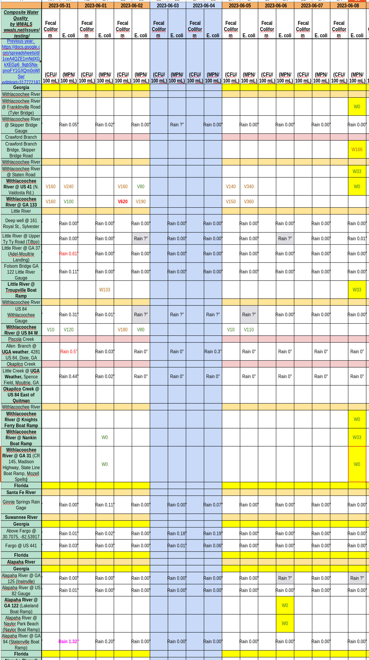 [Chart: Clean Rivers 2023-06-08]