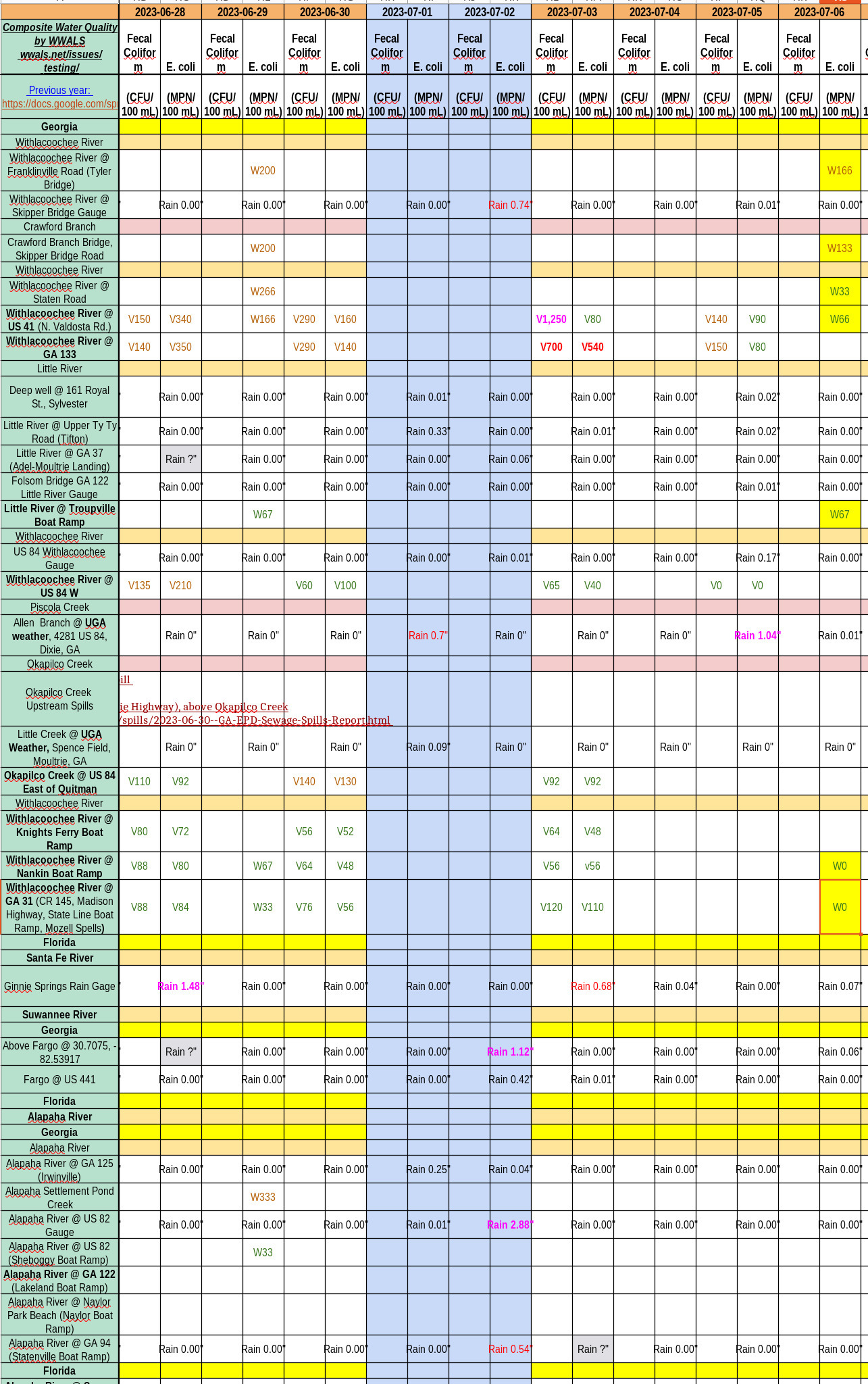 [Chart: Clean Little and Withlacoochee Rivers 2023-07-06]