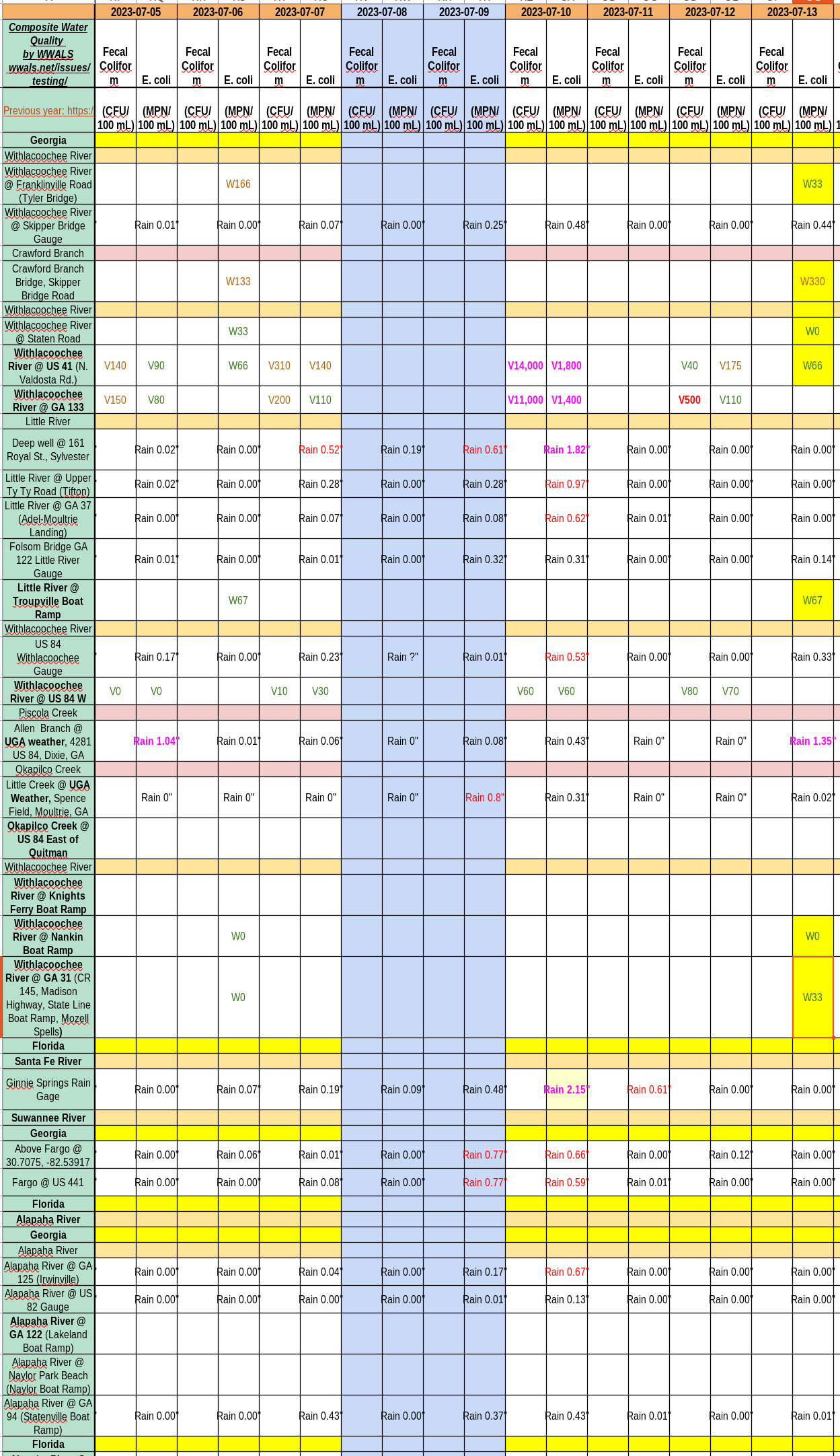 [Chart: Clean Withlacoochee River 2023-07-13]