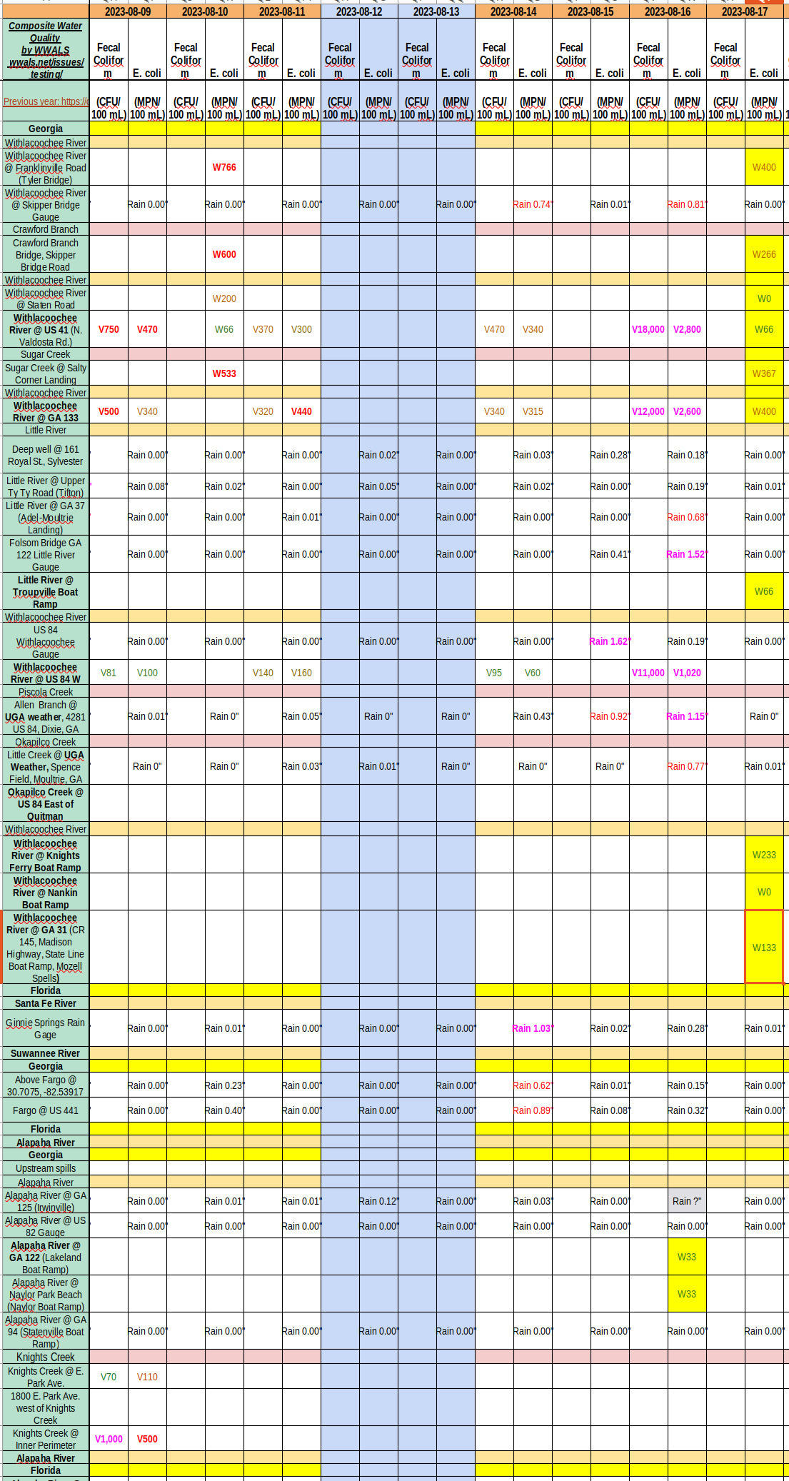 [Chart: Clean Rivers and Creeks 2023-08-17]