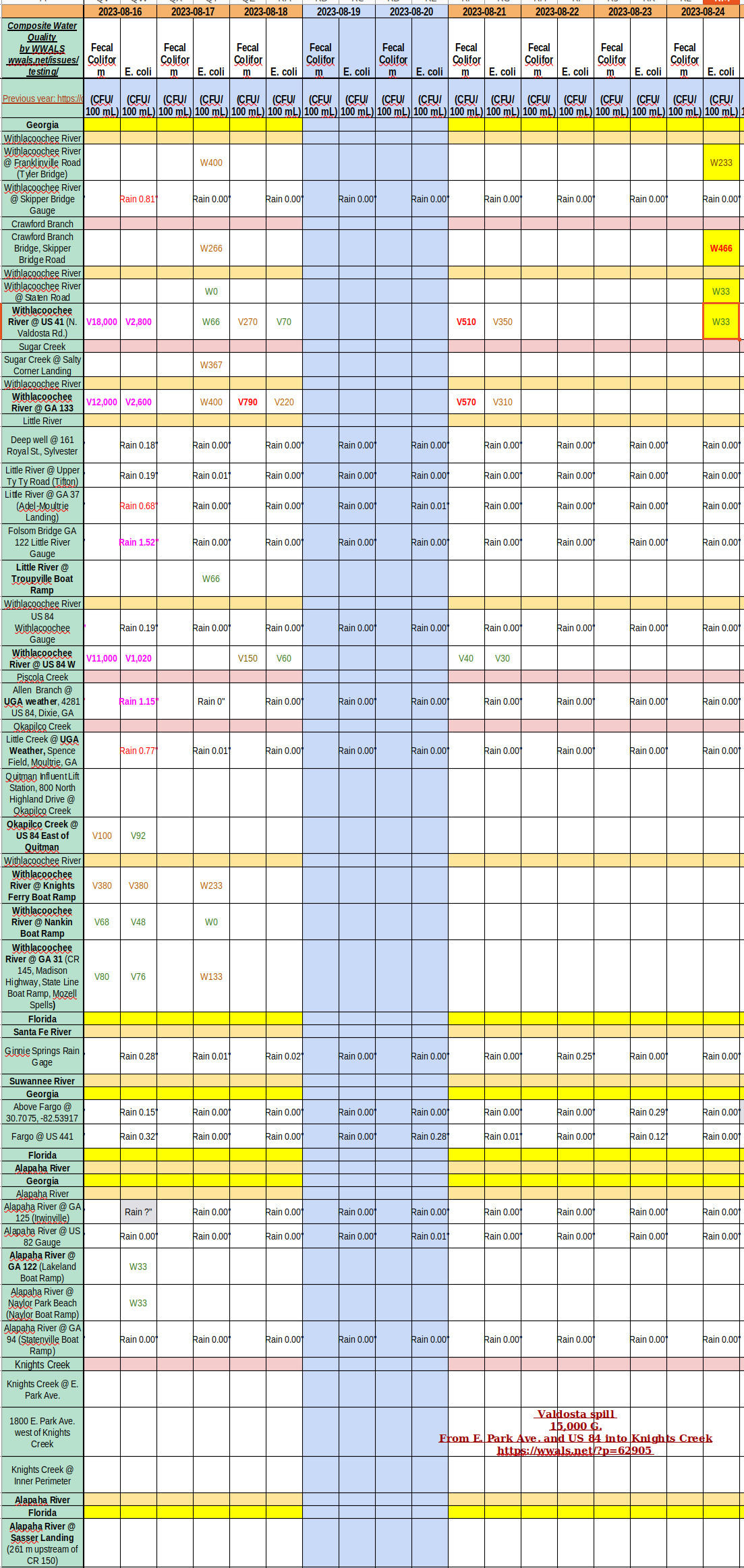 [Chart: Clean Withlacoochee River 2024-08-24]