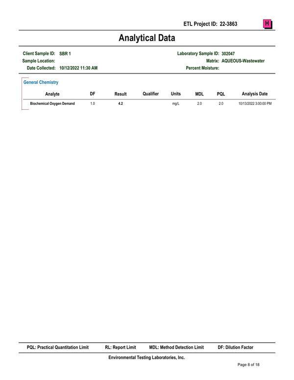 [13.3-Attachment-G-SBR-BOD-Sampling-Results-Part-2-Valdosta-Consent-Order-GA0020222-and-GA0033235-0008]