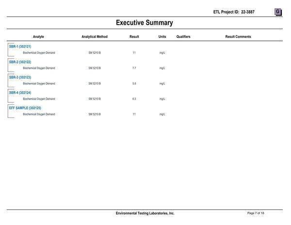 13.4-Attachment-G-SBR-BOD-Sampling-Results-Part-3-Valdosta-Consent-Order-GA0020222-and-GA0033235-0007