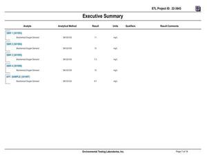 [13.2-Attachment-G-SBR-BOD-Sampling-Results-Part-1-Valdosta-Consent-Order-GA0020222-and-GA0033235-0007]