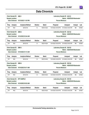 [13.4-Attachment-G-SBR-BOD-Sampling-Results-Part-3-Valdosta-Consent-Order-GA0020222-and-GA0033235-0013]
