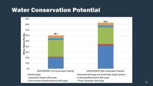 [Water Conservation Potential]