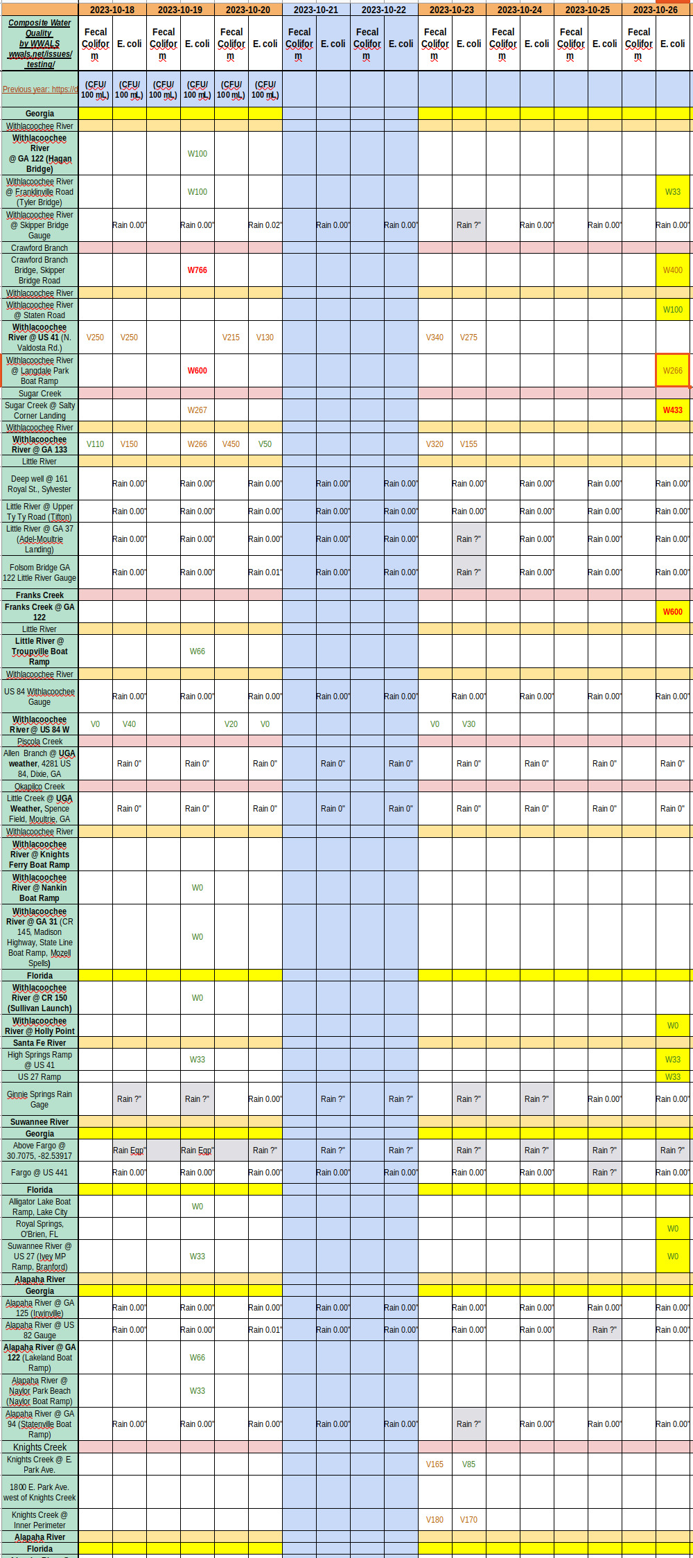[Chart: Clean Rivers, dirty creeks 2023-10-26]