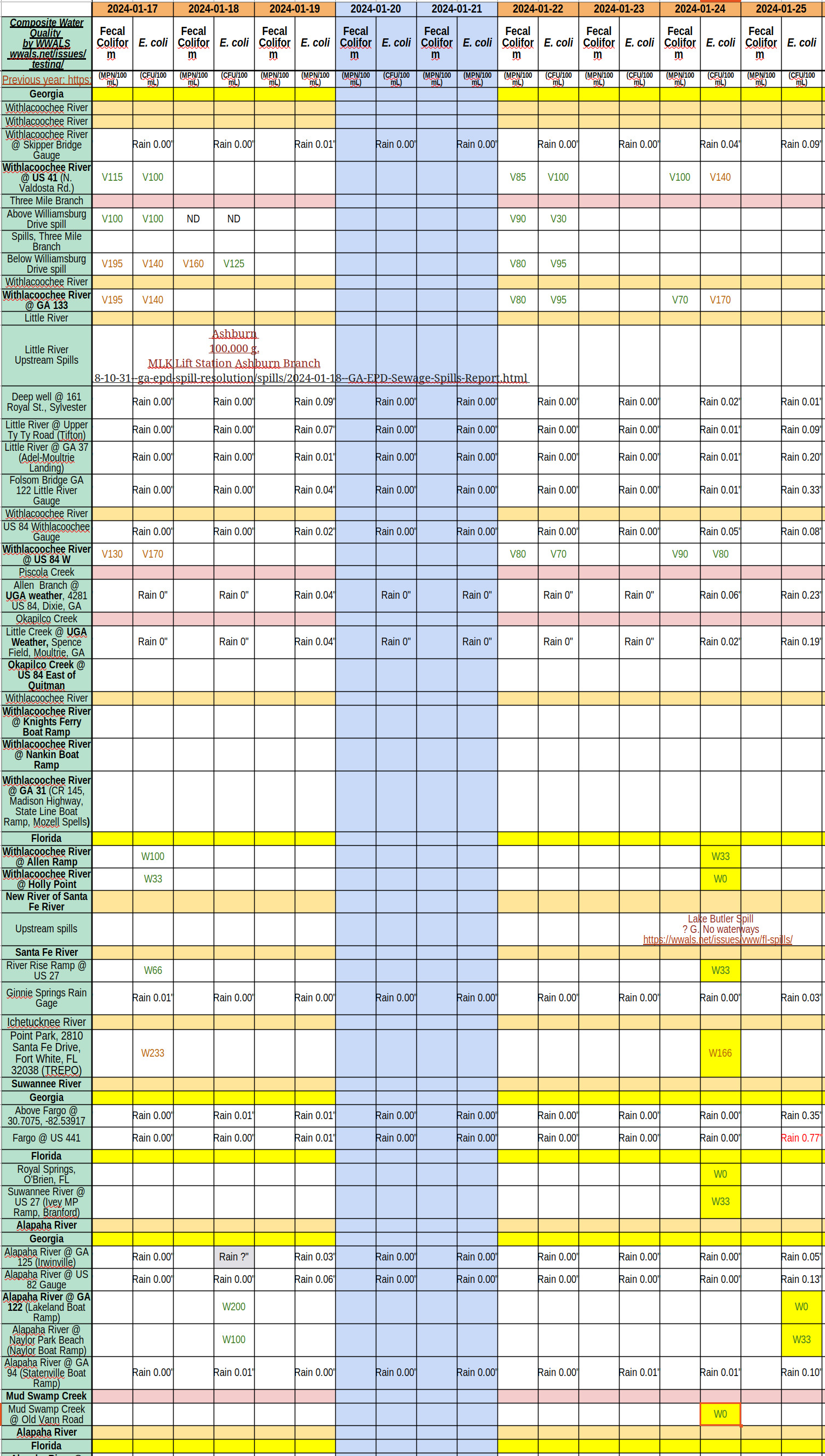 Chart: Clean Rivers and Creek 2024-01-25