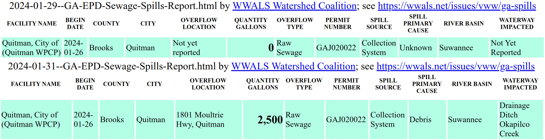 Quitman spill, 2,500 gallons, Brooks County High School into Okapilco Creek