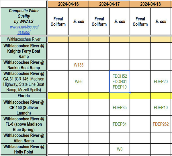 Chart: WWALS and FDEP testing around State Line, 2024-04-17-18