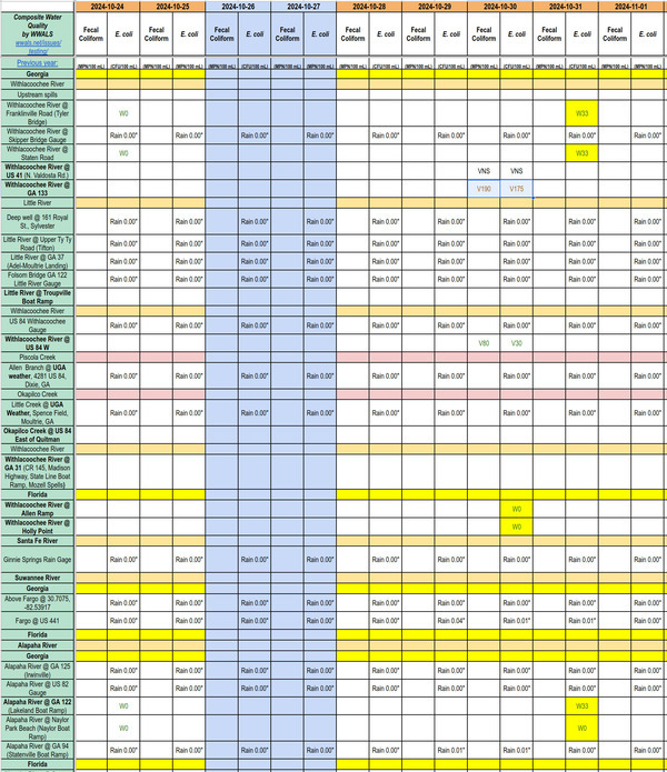 Chart: Clean Alapaha and Withlacoochee Rivers 2024-10-31