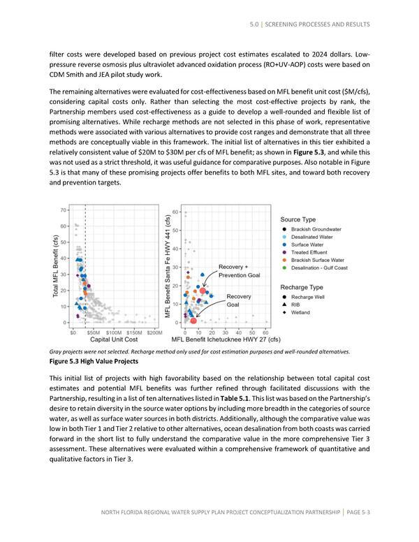 [Figure 5.3 High Value Projects]