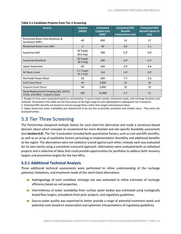 [Table 5.1 Candidate Projects from Tier 2 Screening]