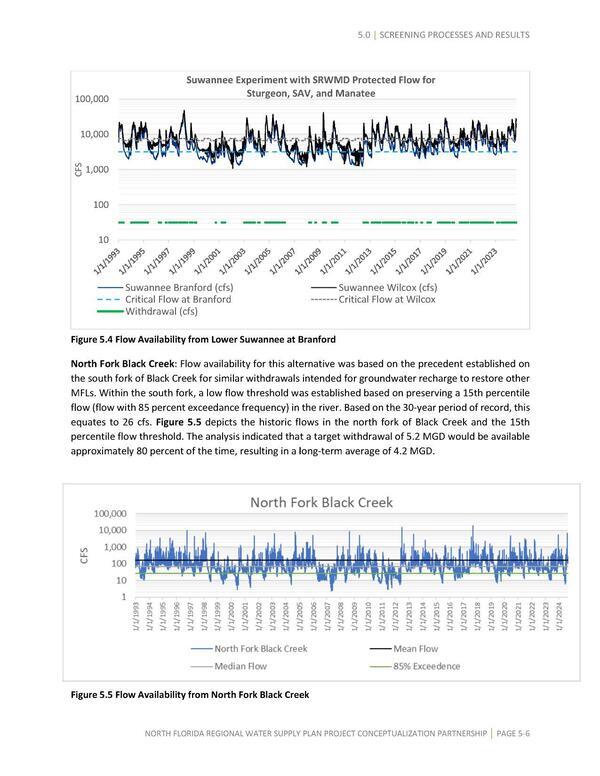 [Figure 5.4 Flow Availability from Lower Suwannee at Branford and Figure 5.5 Flow Availability from North Fork Black Creek]