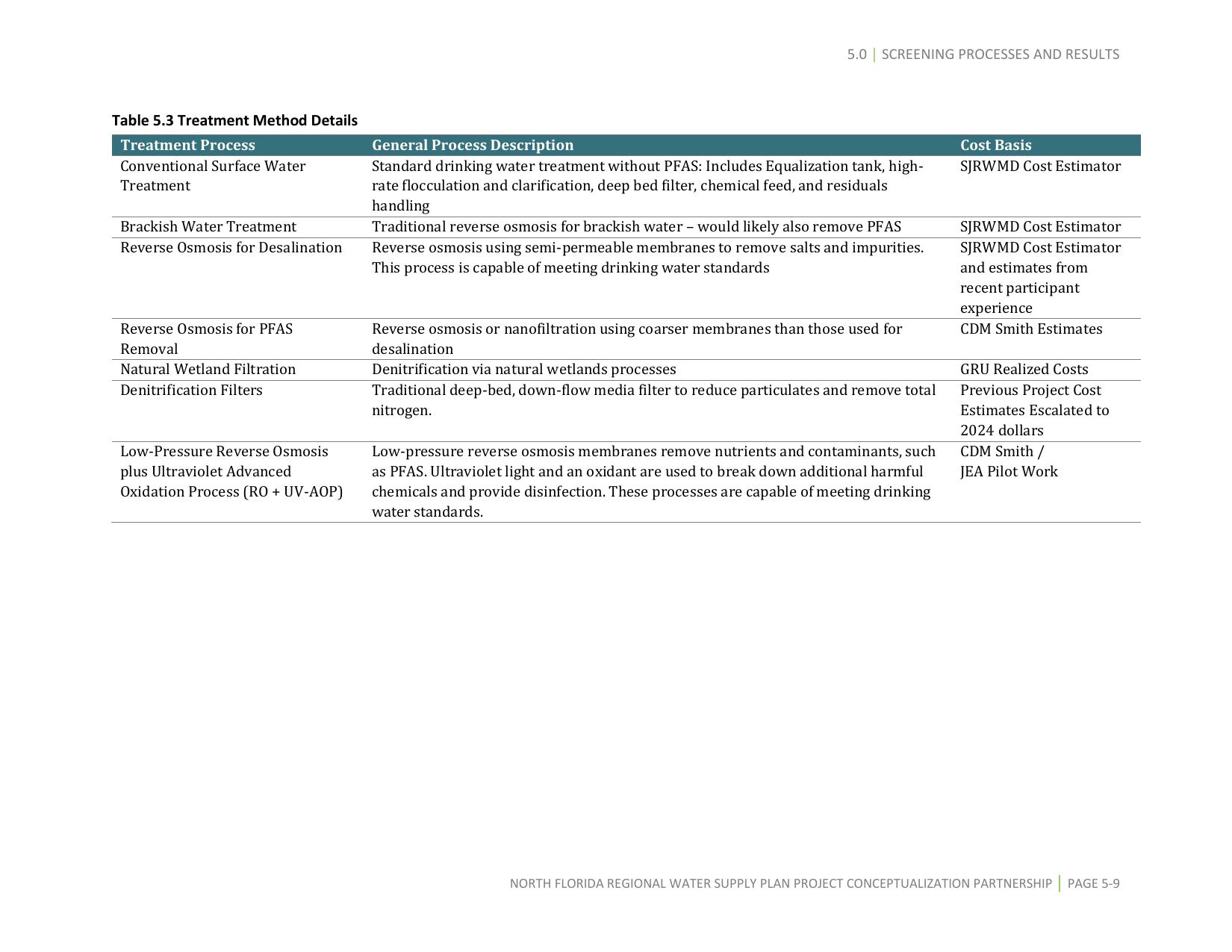 Table 5.3 Treatment Method Details