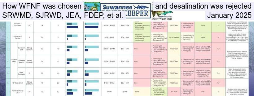 How WFNF was chosen and desalination was rejected, SRWMD, SJRWD, JEA, FDEP, et al., January 2025