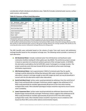 [Short-Listed Alternatives]