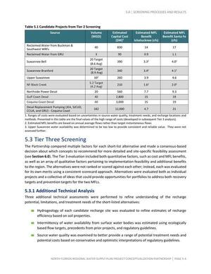 [Table 5.1 Candidate Projects from Tier 2 Screening]