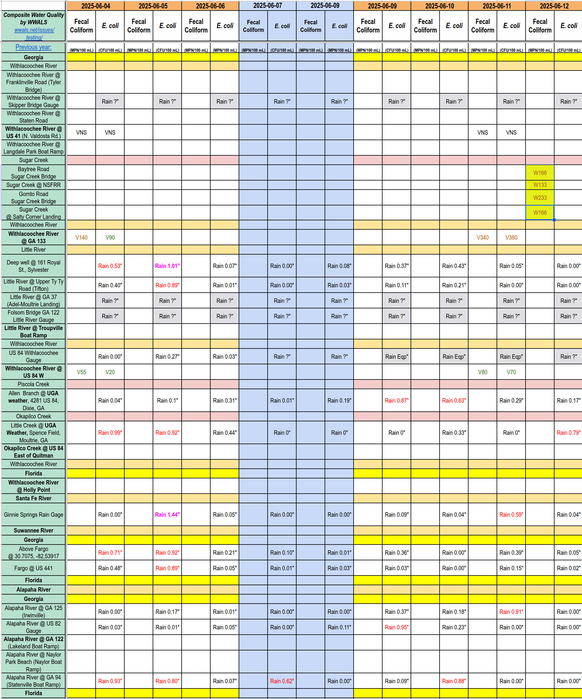 [Chart: Clean Withlacoochee River and Sugar Creek 2025-06-12]