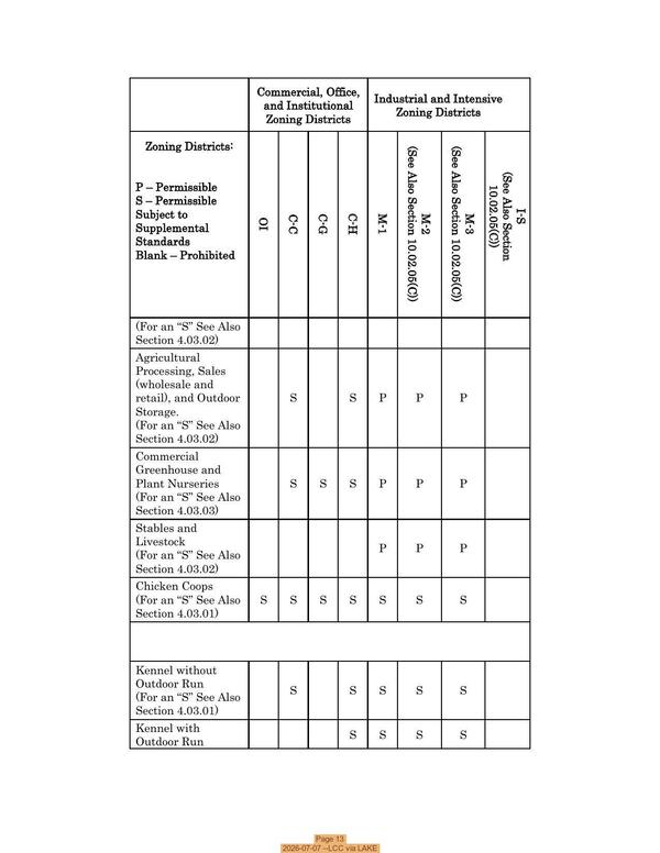 [Page 13 2026-07-07 --LCC via LAKE]