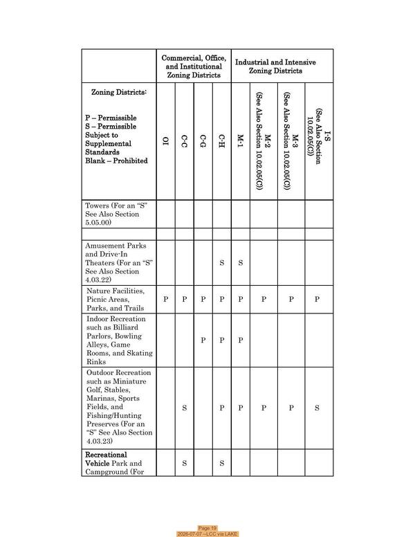 [Page 19 2026-07-07 --LCC via LAKE]
