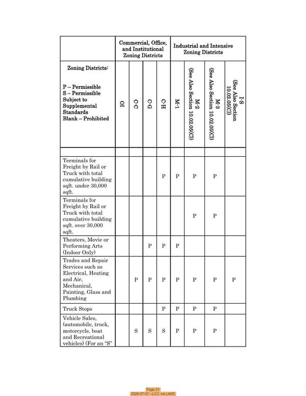 [Page 21 2026-07-07 --LCC via LAKE]