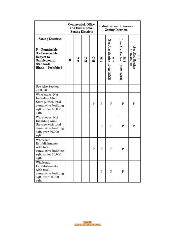 [Page 22 2026-07-07 --LCC via LAKE]