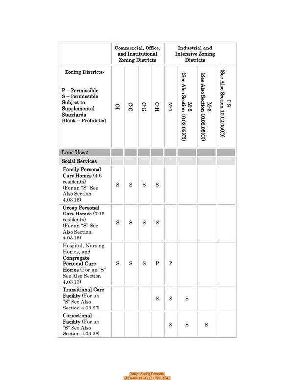[Table: Zoning Districts, 2026-06-30 --GLPC via LAKE]