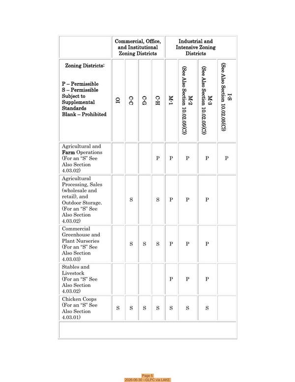[Page 5, 2026-06-30 --GLPC via LAKE]