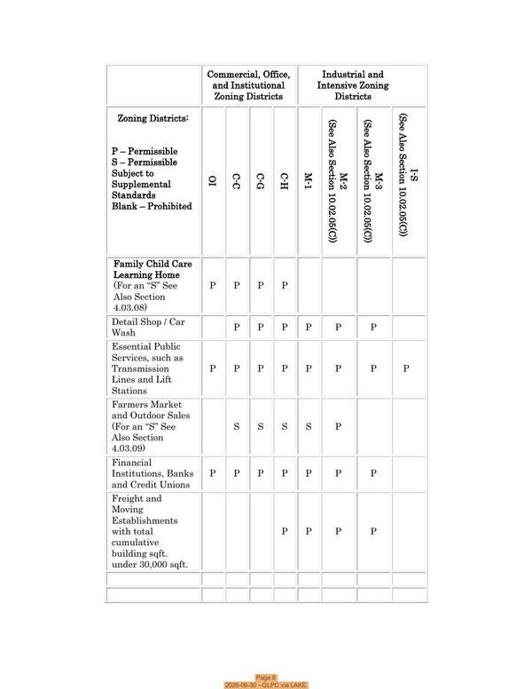 [Page 8, 2026-06-30 --GLPC via LAKE]