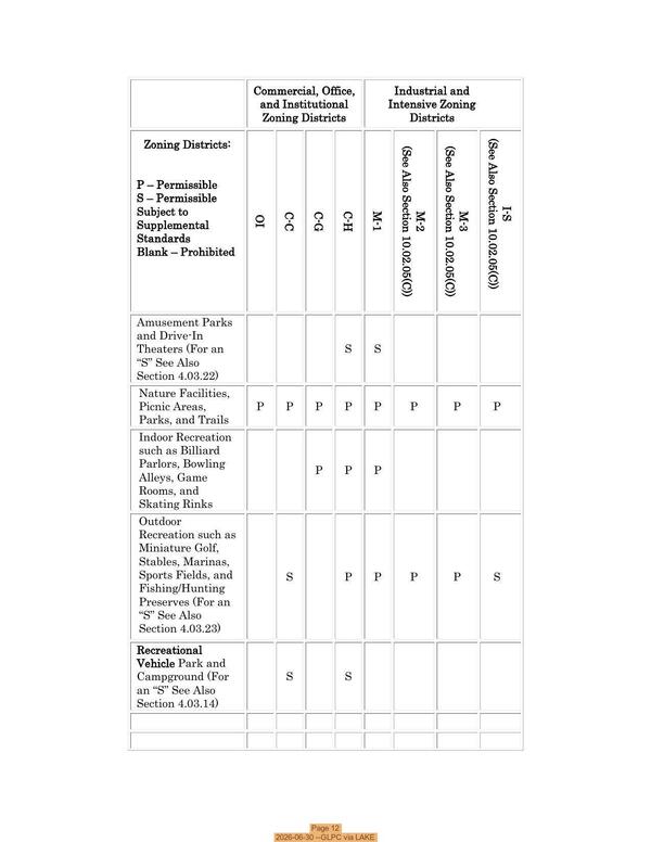 [Page 12, 2026-06-30 --GLPC via LAKE]