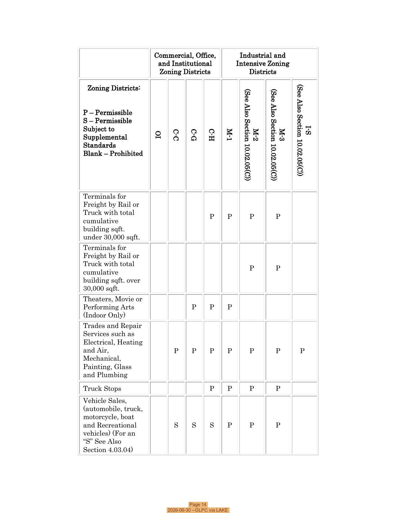 Page 14, 2026-06-30 --GLPC via LAKE