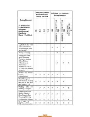 [Page 18 2026-07-07 --LCC via LAKE]